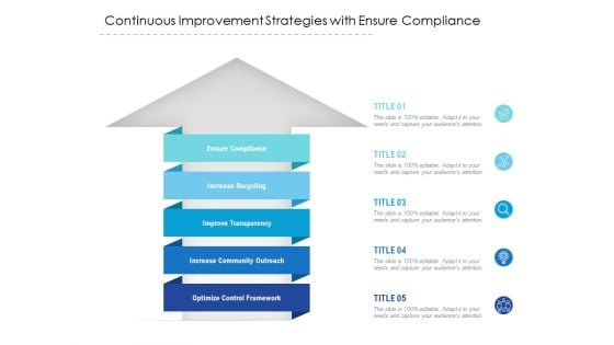 Continuous Improvement Strategies With Ensure Compliance Ppt PowerPoint Presentation Show Examples