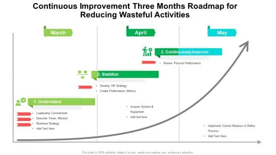 Continuous Improvement Three Months Roadmap For Reducing Wasteful Activities Mockup