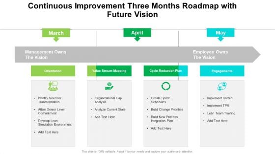 Continuous Improvement Three Months Roadmap With Future Vision Download Continuous Improvement Three Months Roadmap With Future Vision Download