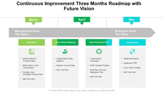 Continuous Improvement Three Months Roadmap With Future Vision Download