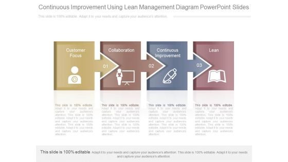 Continuous Improvement Using Lean Management Diagram Powerpoint Slides