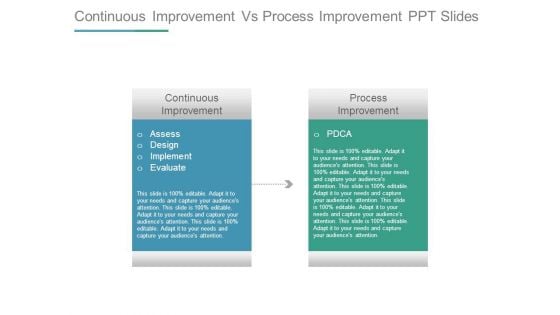 Continuous Improvement Vs Process Improvement Ppt Slides