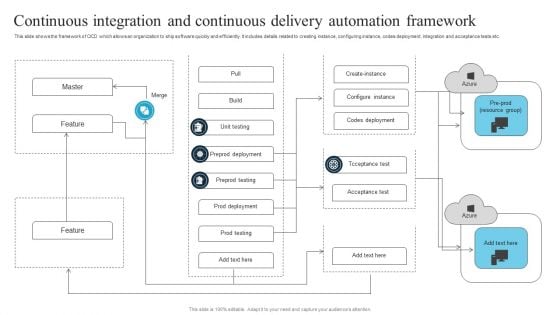 Continuous Integration And Continuous Delivery Automation Framework Summary PDF