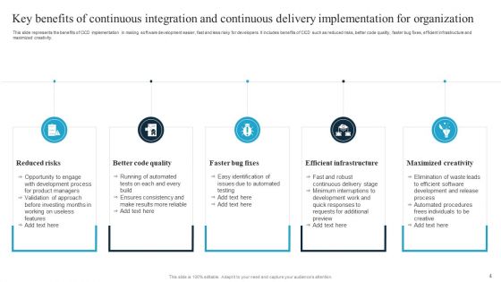 Continuous Integration And Continuous Delivery Ppt PowerPoint Presentation Complete Deck With Slides