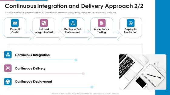 Continuous Integration And Delivery Approach Devops Team Capabilities IT Ppt Summary Images PDF