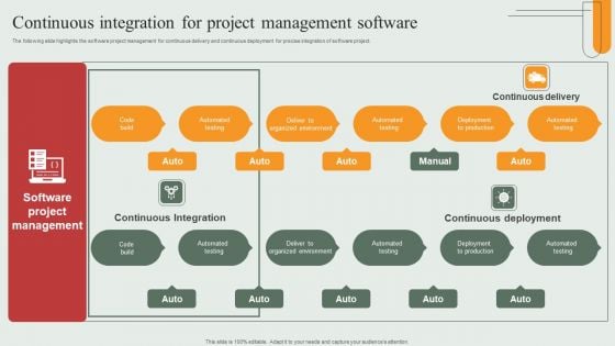 Continuous Integration For Project Management Software Themes PDF