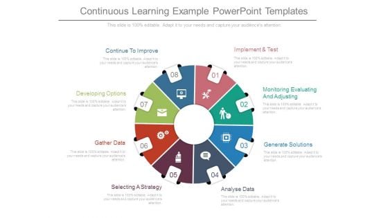 Continuous Learning Example Powerpoint Templates