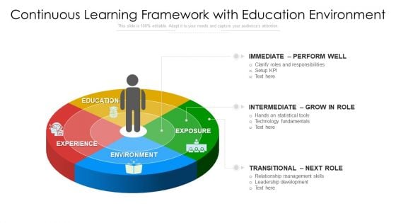 Continuous Learning Framework With Education Environment Ppt PowerPoint Presentation Gallery Guidelines PDF