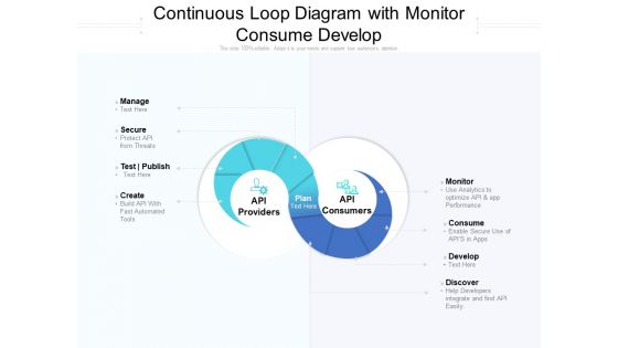 Continuous Loop Diagram With Monitor Consume Develop Ppt PowerPoint Presentation Outline Example Topics