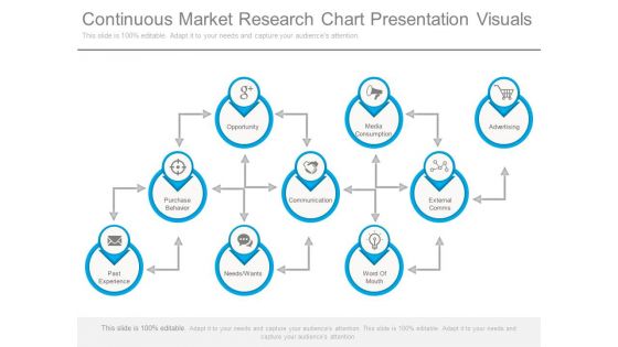Continuous Market Research Chart Presentation Visuals Continuous Market Research Chart Presentation Visuals