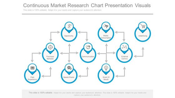 Continuous Market Research Chart Presentation Visuals