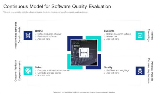 Continuous Model For Software Quality Evaluation Ppt PowerPoint Presentation Gallery Pictures PDF