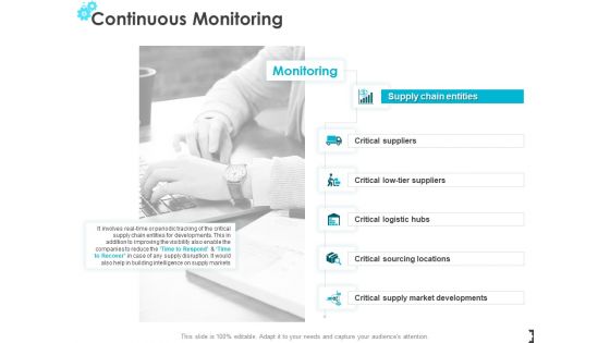 Continuous Monitoring Ppt PowerPoint Presentation Backgrounds