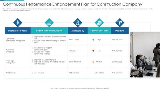 Continuous Performance Enhancement Plan For Construction Company Template PDF