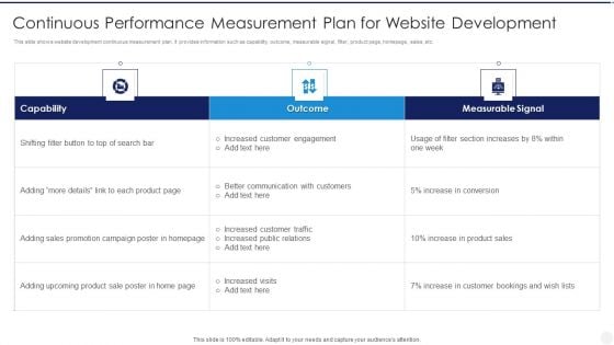 Continuous Performance Measurement Plan For Website Development Icons PDF