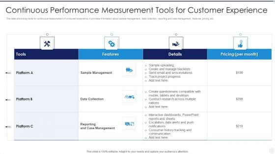 Continuous Performance Measurement Tools For Customer Experience Template PDF