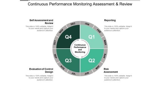 Continuous Performance Monitoring Assessment And Review Ppt PowerPoint Presentation Pictures Graphic Images