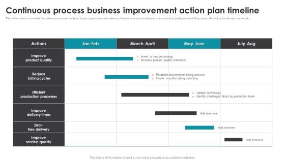 Continuous Process Business Improvement Action Plan Timeline Sample PDF