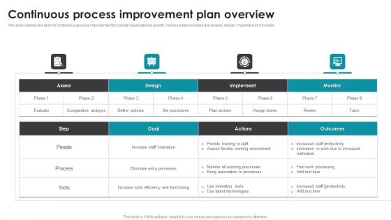 Continuous Process Improvement Plan Overview Infographics PDF