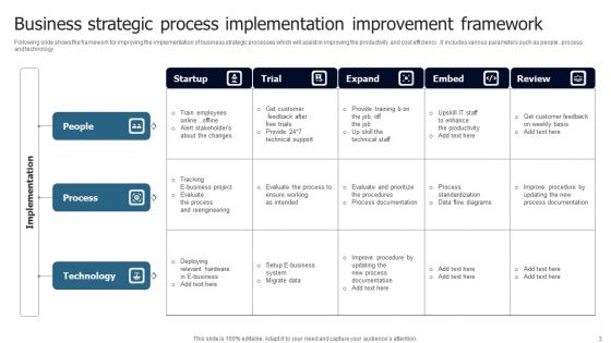 Continuous Process Optimization Ppt PowerPoint Presentation Complete Deck With Slides