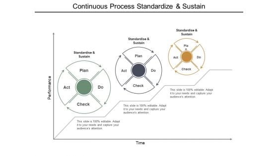 Continuous Process Standardize And Sustain Ppt PowerPoint Presentation Portfolio Maker