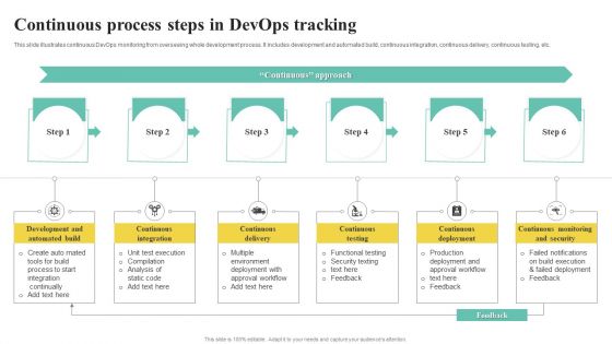 Continuous Process Steps In Devops Tracking Formats PDF