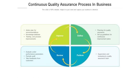 Continuous Quality Assurance Process In Business Ppt PowerPoint Presentation Summary Templates PDF