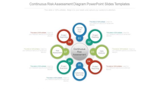 Continuous Risk Assessment Diagram Powerpoint Slides Templates Continuous Risk Assessment Diagram Powerpoint Slides Templates