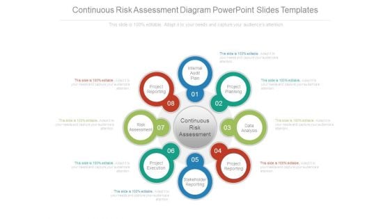 Continuous Risk Assessment Diagram Powerpoint Slides Templates