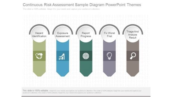 Continuous Risk Assessment Sample Diagram Powerpoint Themes