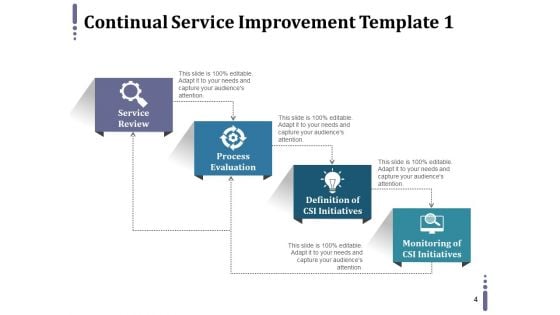 Continuous Service Enhancement Ppt PowerPoint Presentation Complete Deck With Slides