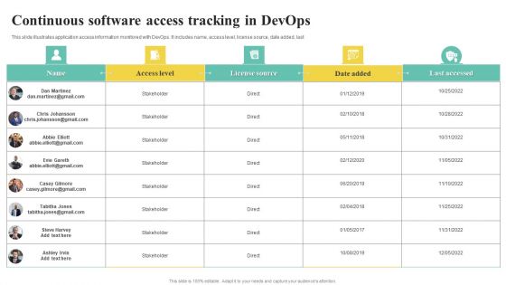 Continuous Software Access Tracking In Devops Guidelines PDF