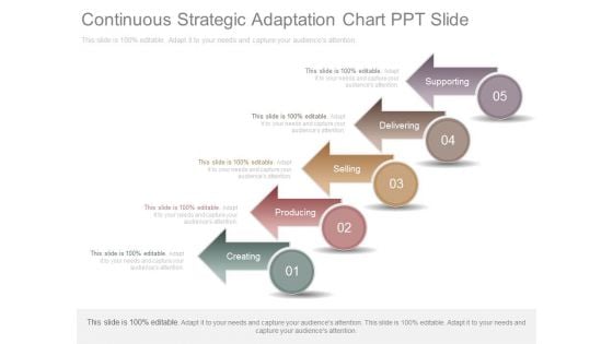 Continuous Strategic Adaptation Chart Ppt Slide