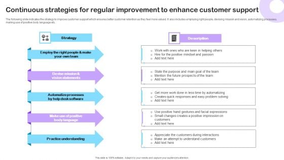 Continuous Strategies For Regular Improvement To Enhance Customer Support Slides PDF