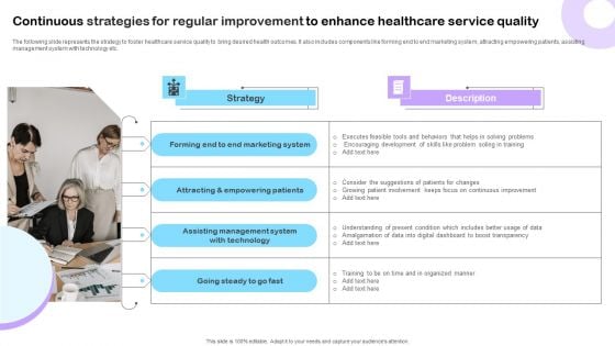 Continuous Strategies For Regular Improvement To Enhance Healthcare Service Quality Designs PDF