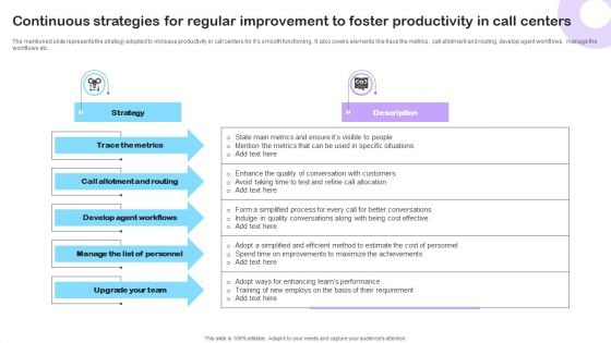 Continuous Strategies For Regular Improvement To Foster Productivity In Call Centers Template PDF