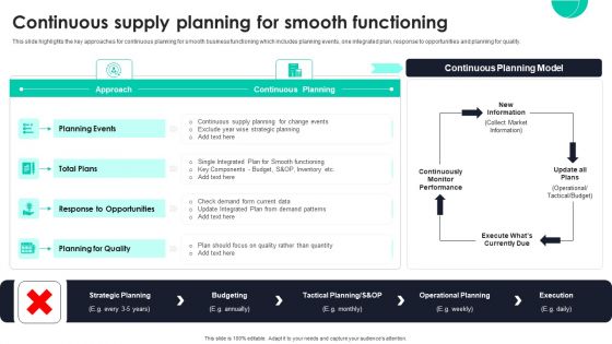 Continuous Supply Planning For Smooth Functioning Ppt PowerPoint Presentation Diagram Graph Charts PDF