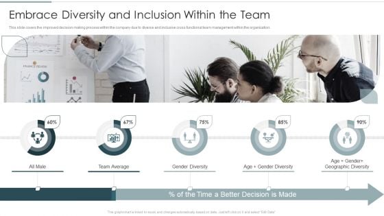 Continuous Team Development Culture Embrace Diversity And Inclusion Within The Team Ideas PDF