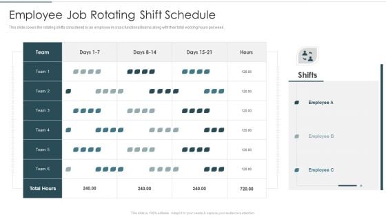 Continuous Team Development Culture Employee Job Rotating Shift Schedule Topics PDF