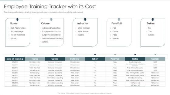 Continuous Team Development Culture Employee Training Tracker With Its Cost Brochure PDF