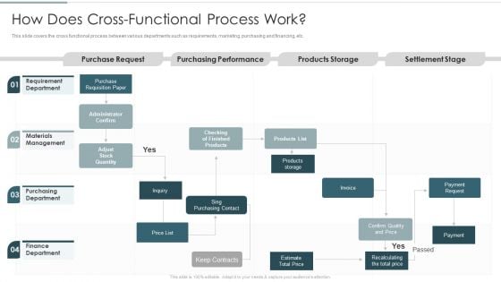 Continuous Team Development Culture How Does Cross-Functional Process Work Template PDF Continuous Team Development Culture How Does Cross-Functional Process Work Template PDF
