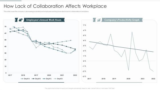 Continuous Team Development Culture How Lack Of Collaboration Affects Workplace Brochure PDF