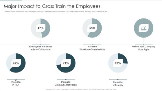 Continuous Team Development Culture Major Impact To Cross Train The Employees Graphics PDF