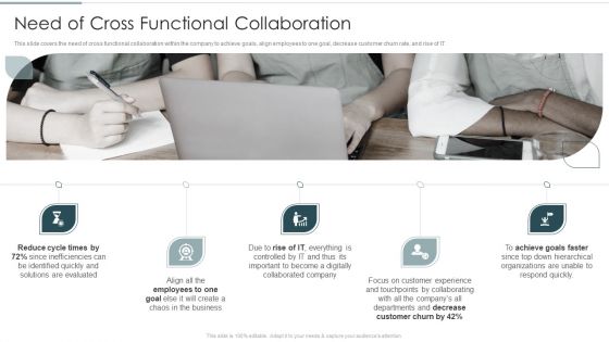 Continuous Team Development Culture Need Of Cross Functional Collaboration Ideas PDF Continuous Team Development Culture Need Of Cross Functional Collaboration Ideas PDF