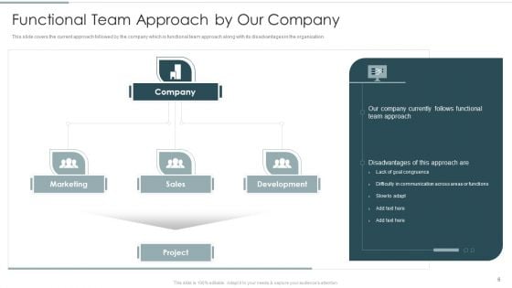 Continuous Team Development Culture Ppt PowerPoint Presentation Complete Deck With Slides