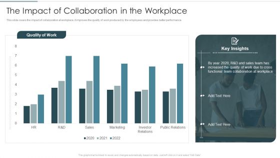 Continuous Team Development Culture The Impact Of Collaboration In The Workplace Clipart PDF