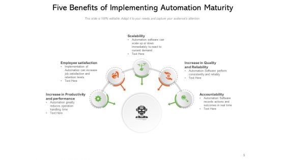 Continuous Test Automation Maturity Levels Artificial Intelligence Process Employee Satisfaction Ppt PowerPoint Presentation Complete Deck