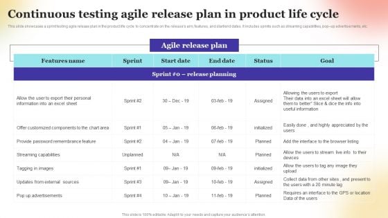 Continuous Testing Agile Release Plan In Product Life Cycle Portrait PDF