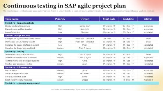 Continuous Testing In SAP Agile Project Plan Icons PDF