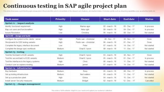 Continuous Testing Ppt PowerPoint Presentation Complete Deck With Slides Slide05
